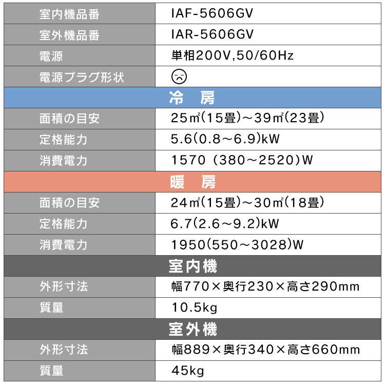 IRIS OHYAMA（アイリスオーヤマ） エアコン 18畳 工事費込み 冷房 暖房 