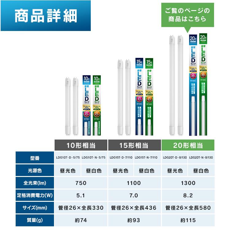 IRIS OHYAMA LEDランプ 3点パナソニックスリム蛍光灯3本セット4点