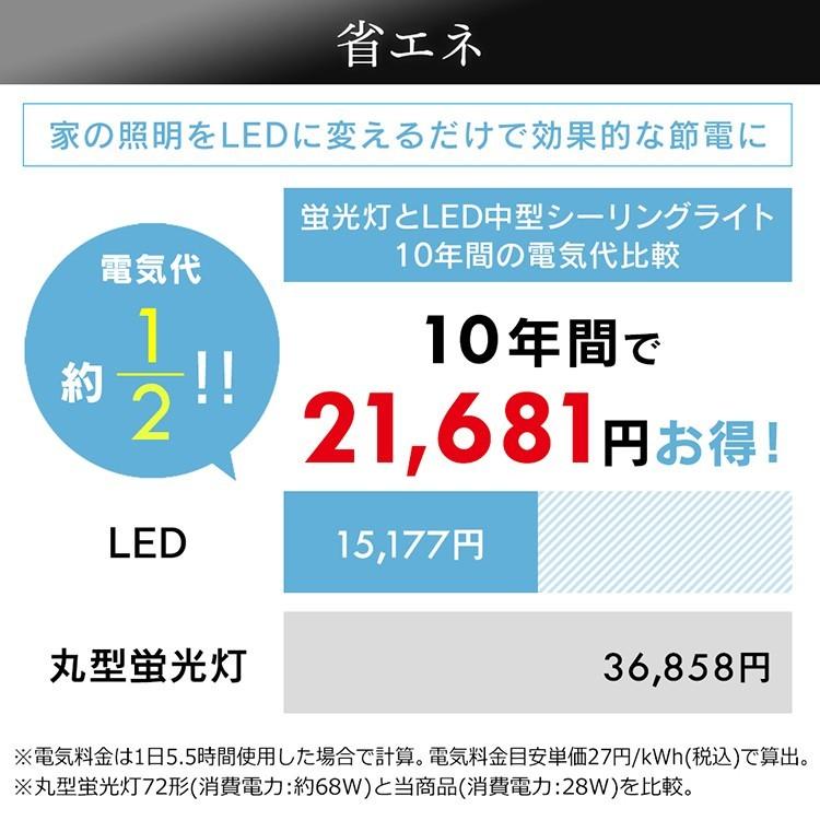 IRIS OHYAMA（アイリスオーヤマ） シーリングライト led 小型 照明器具