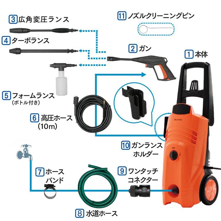 IRIS OHYAMA（アイリスオーヤマ） 高圧洗浄機 アイリス 家庭用 業務用
