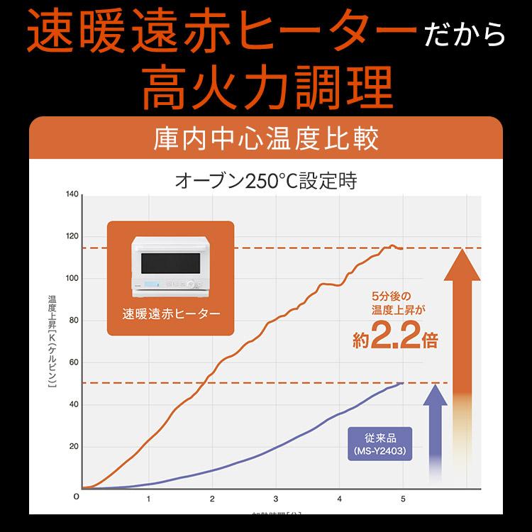 ◇2024年製！使用数回美品！◇アイリスオーヤマ◇スチームオーブンレンジ◇18L アイリスオーヤマ スチームオーブンレンジ18L ホワイト