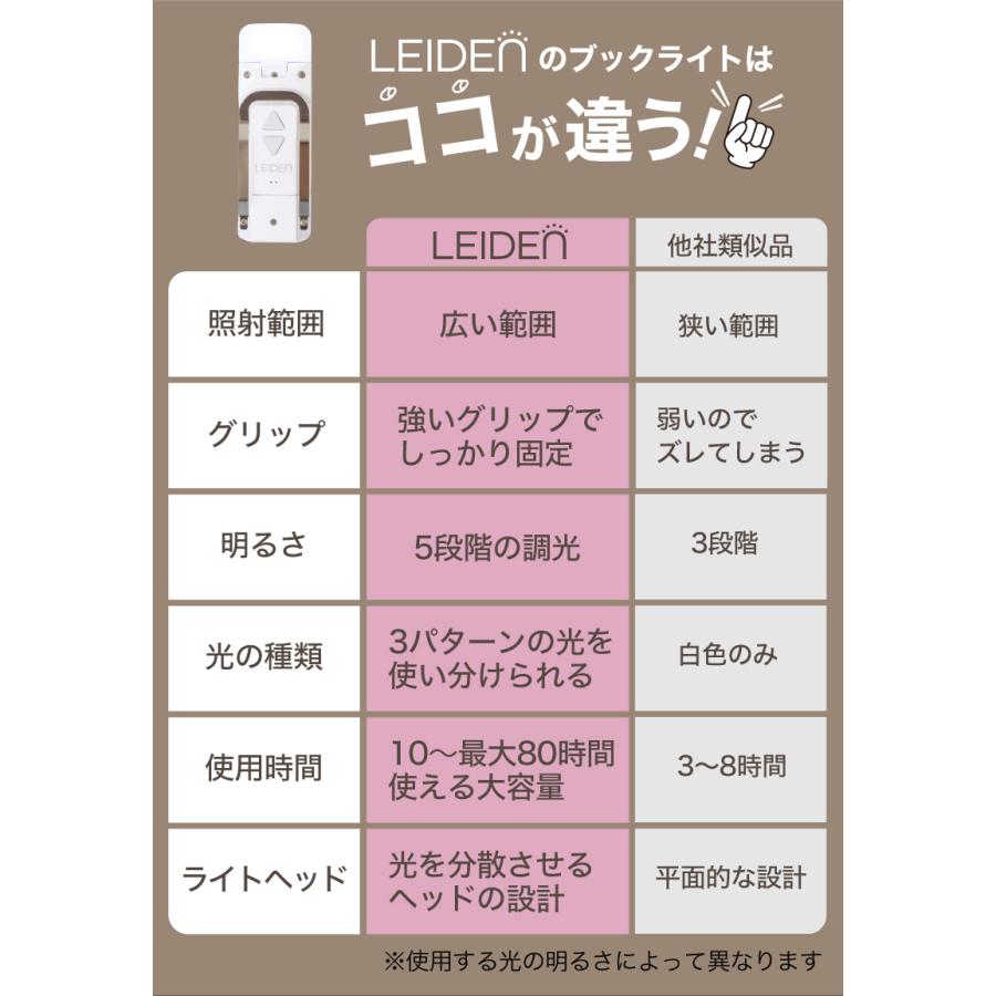 ブックライト 寝ながら 読書用ライト しおり クリップライト ベッドの