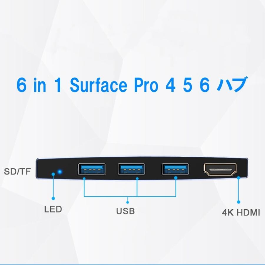 Surface USB ハブ 6 in 1 Surface Pro 4 5 6 ハブ ドッキングステーション 4KHDMI