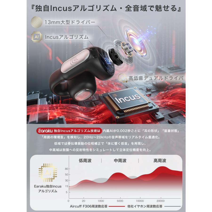 ✨超特価✨半額以下❣️スタイリッシュなイヤホンANC機能搭載 明誠 2025最新 ワイヤレスイヤホン 液晶付きイヤホン ヘッド