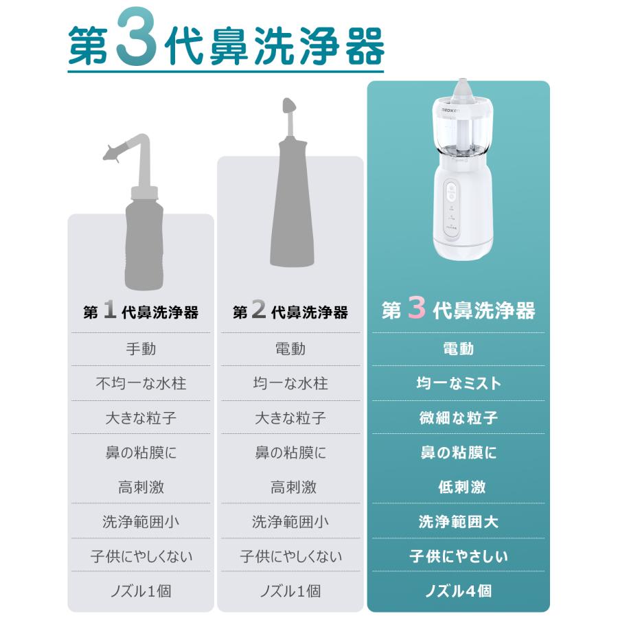 割引クーポンあり+P5倍 電動 鼻用洗浄器 鼻洗浄器 鼻腔 医療認証機器 鼻うがい 鼻用洗浄器 充電式 花粉 のっぴー 大人 子供 痛くない 鼻づまり プレゼント | ブランド登録なし | 06