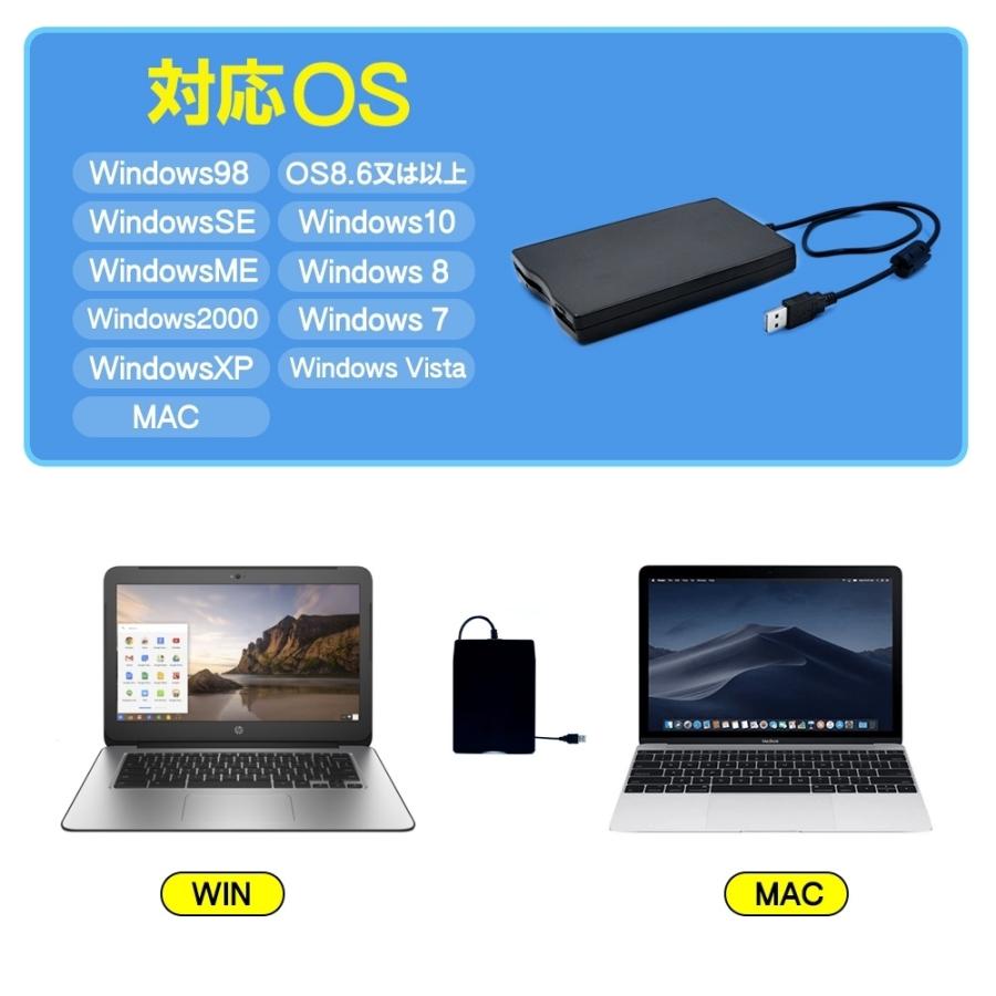フロッピーディスク ドライブ パーティション USB 3.5インチ パソコン