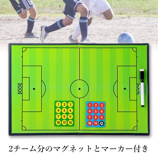 佐野東サッカー部作戦ボード 佐野東サッカー部作戦ボード