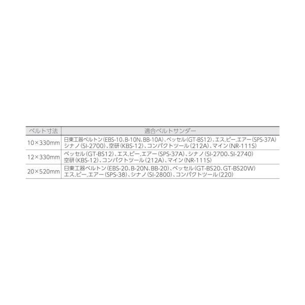 トラスコ中山/TRUSCO スモールベルト 10X330 #80 50本入(3362175) TSB10-80｜bestone1｜02