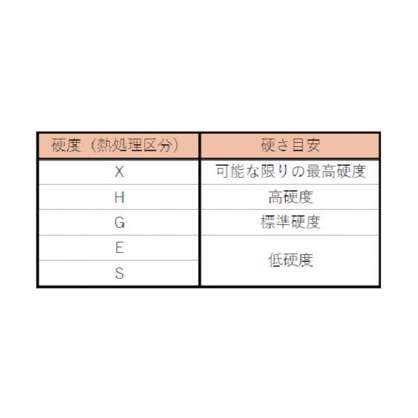 TRUSCO(トラスコ) ネジに喰いつくビット2本組 +2X65mm MG付 TKB-2-65｜bestone1｜02