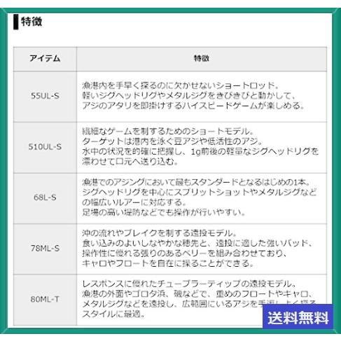 素晴らしい外見 ダイワ Daiwa アジングロッド 月下美人 アジング ロックフィッシュロッド Psicanalise Sp Com Br