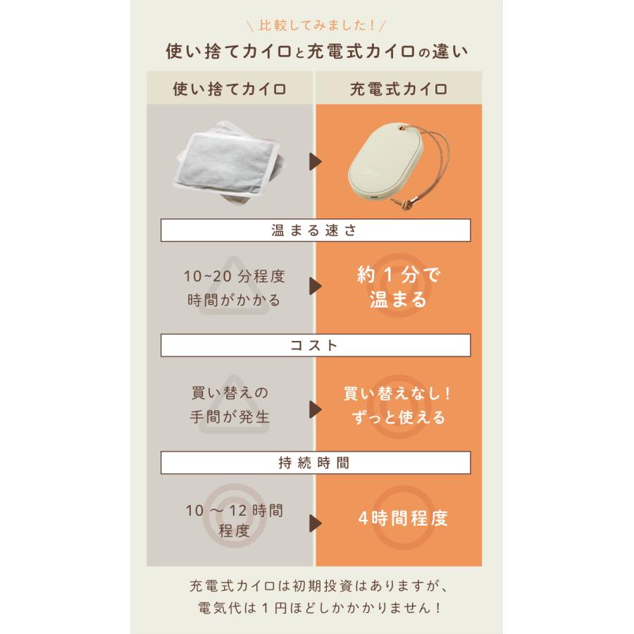 ZIPで紹介！ピュアライフ』 充電式カイロ 速熱 カイロ 電気カイロ 携帯