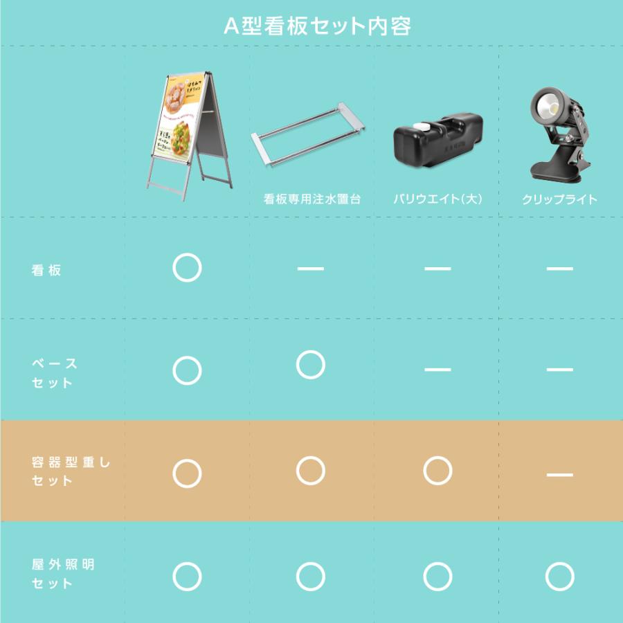 A型スタンド 看板3点セット シルバー（A1サイズスタンド看板、バリウエイト、ウェイトアーム）両面 W640ｍｍ×H1225ｍｍ 前面開閉式 グリップ式 3set-a1-d爆買の画像
