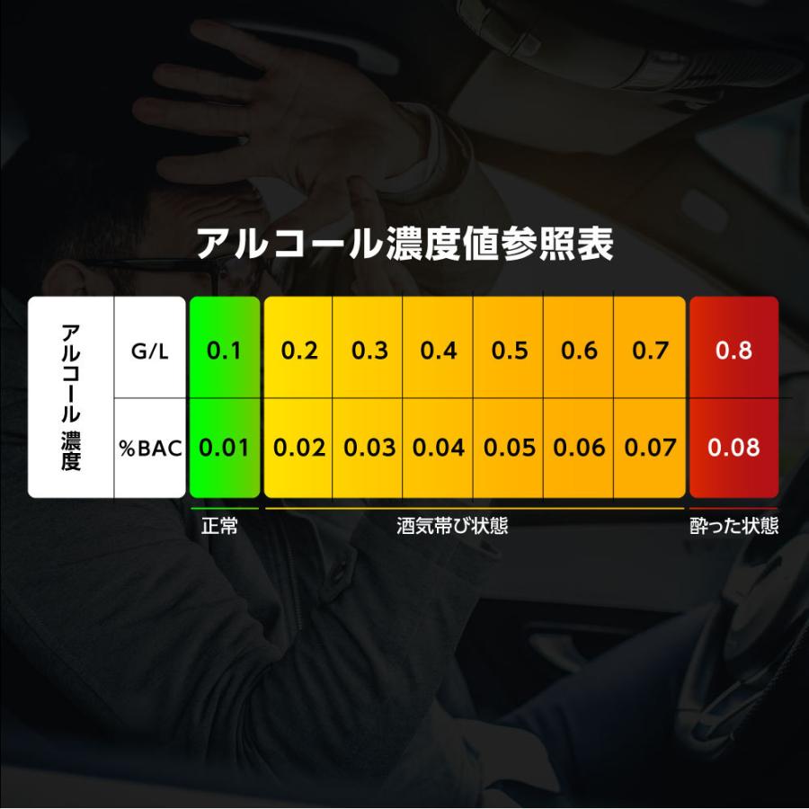 5個セット アルコールチェッカー 飲酒運転防止 アルコールテスター 非接触型 飲酒検知器 LCD液晶表示 小型 二日酔い あすつく alc-006-5set｜bestsign｜07