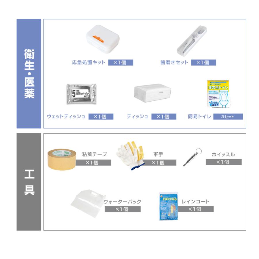 BESTSIGN（ベストサイン） 防災グッズ 防災セット 1人用 食品付き 26点
