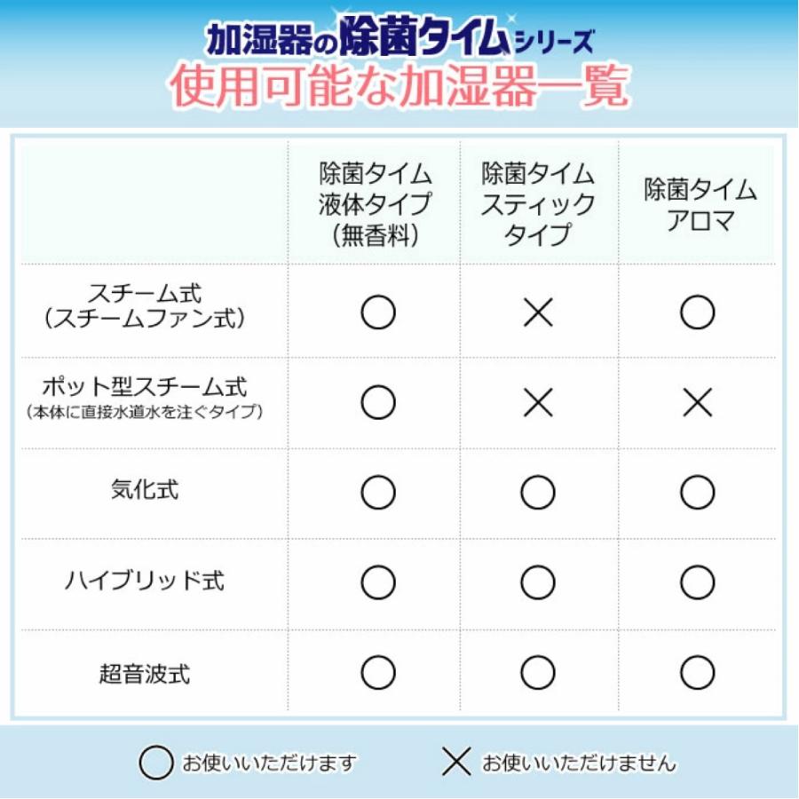 BESTSIGN 加湿器の除菌タイムアロマ 300mL 加湿器 アロマ BESTSIGN 加湿器の除菌タイムアロマ 300mL 加湿器 アロマ