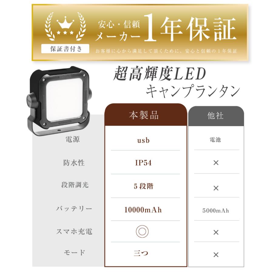 50台限定特価 キャンプライト ランタン led 充電式 USB充電 調光 調色 アウトドア LEDランタン 暖色 South Light 明るい コンパクト 吊り下げ 防災 車中泊 lp-10｜bestsign｜02