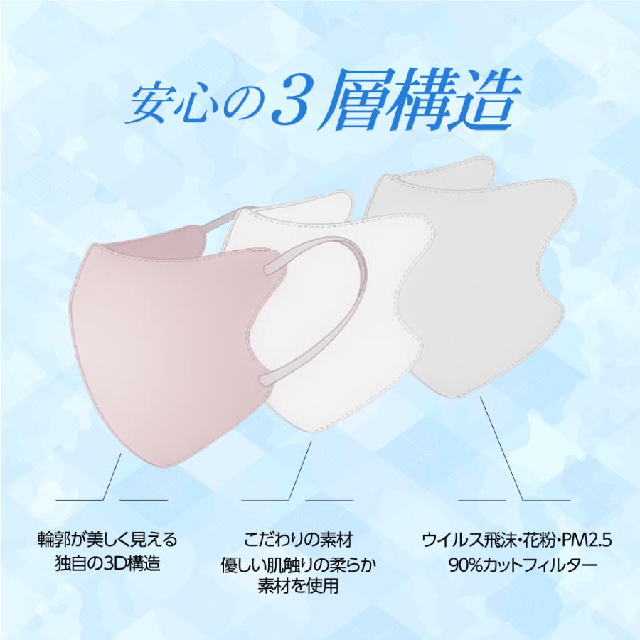 ひんやりマスク 冷感 立体マスク 3層構造 マスク 立体 不織布マスク チークマスク カラーマスク くちばし型 メガネが曇りにくい 人気 送料無料 mkc-50set爆買 | BESTSIGN | 10