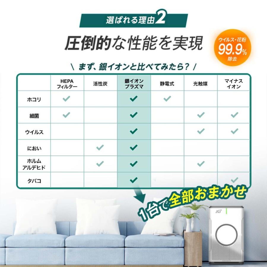 BESTSIGN（ベストサイン） 空気清浄機 空気清浄器 AG+ 銀イオン 猛暑