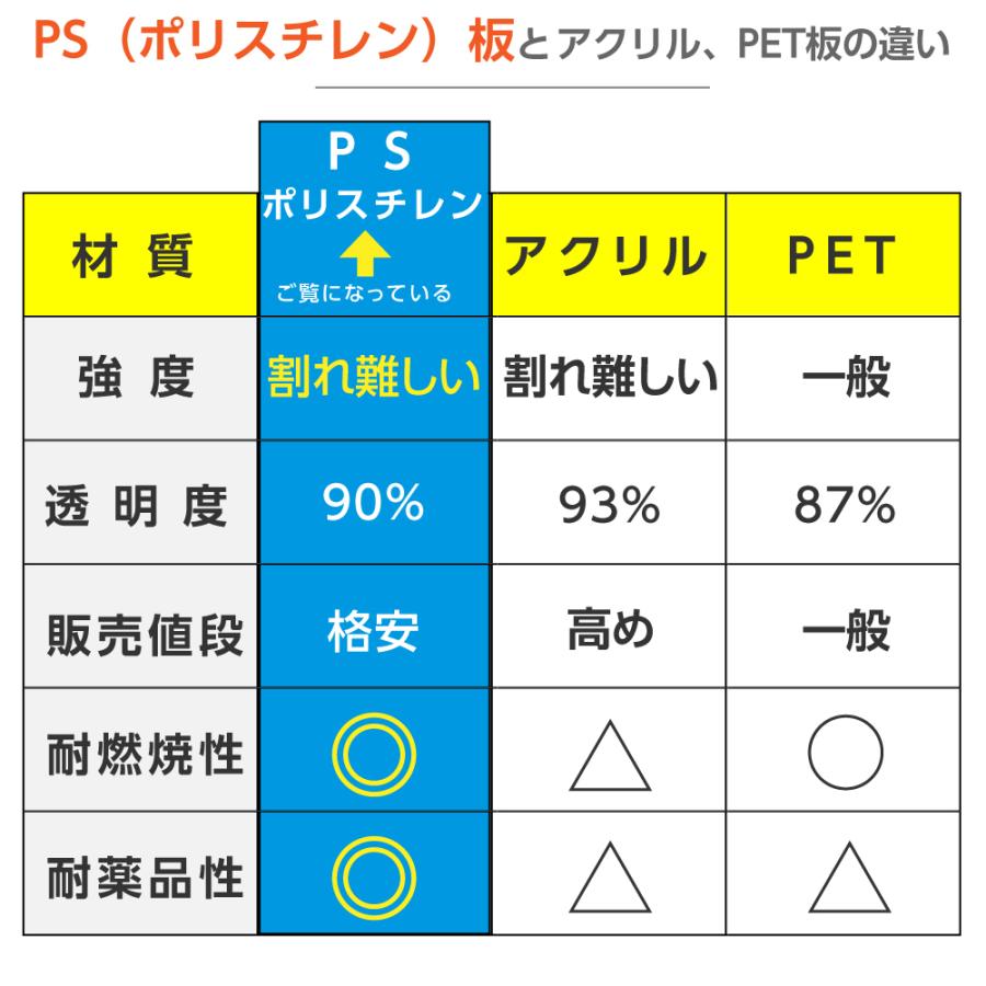 高額クーポン配布中。 お得な10枚セット まん延防止等重点措置 パーテーション W300×H450mm 軽くて丈夫なPS（ポリスチレン）仕切り板 飲食店 オフィスps-abs-x3045-10set