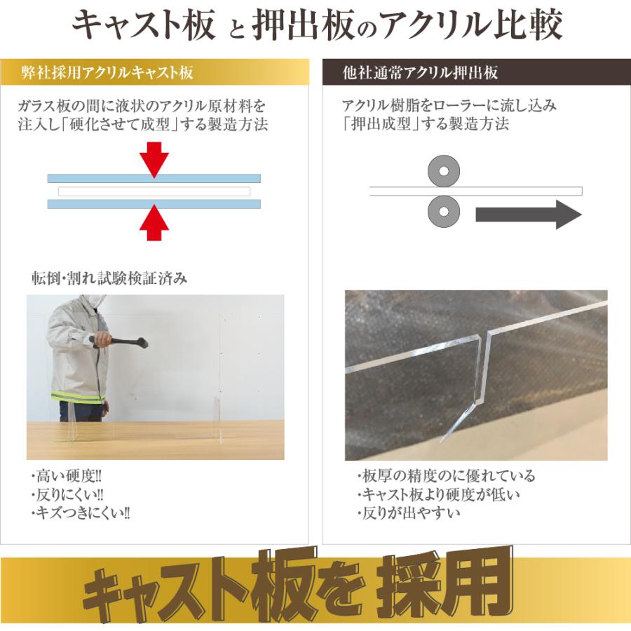 日本製 透明 アクリルパーテーション W450xh450mm 高透明度アクリルキャスト板採用 ステンレス足付き 仕切り板 飛沫防止 衝突防止 受付 Sap Y4545 未使用品