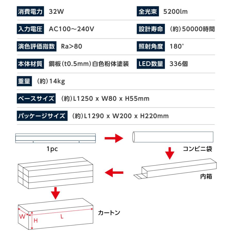 BESTSIGN（ベストサイン） ledベースライト 40W型 2灯相当 トラフ型 6