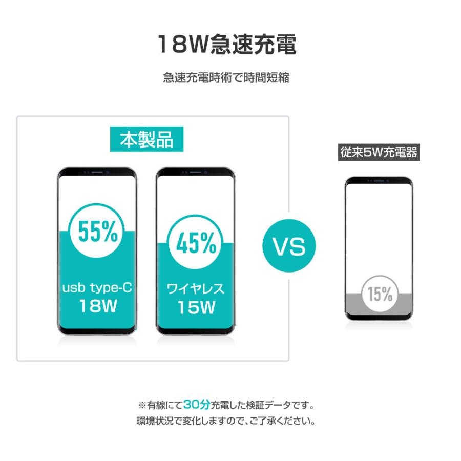 モバイルバッテリー 5000mAh 大容量 18W急速充電 2台同時充電可能 ワイヤレス充電対応 スマホ充電器 残量表示 コンパクト iPhone xd-e34a爆買 | BESTSIGN | 04