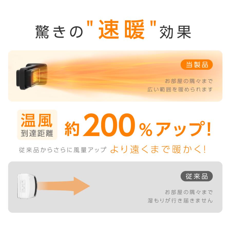 BESTSIGN セラミックヒーター 電気ストーブ 小型 3秒速暖 暖房