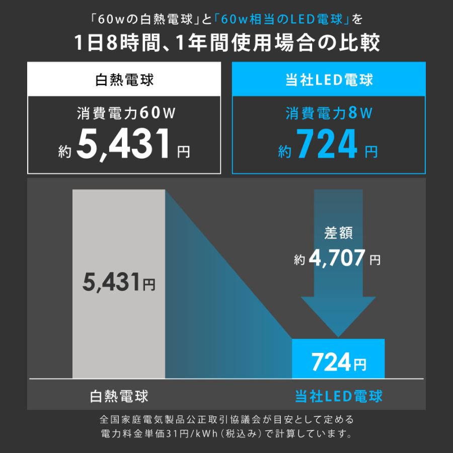 BESTSIGN（ベストサイン） LED電球 60W相当 4個 セット リモコン付き