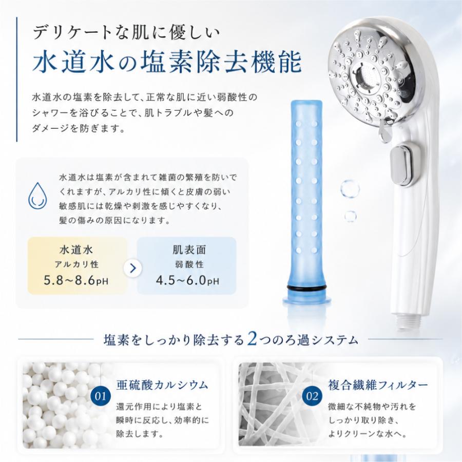 シャワーヘッド スキンケア 節水 高洗浄力 手元止水 うるおい 美肌