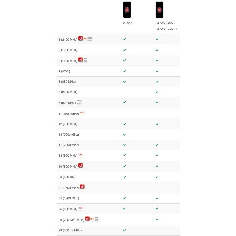 iPhone SE（第1世代） [再生新品]海外SIMシムフリー版 Apple SE(初代