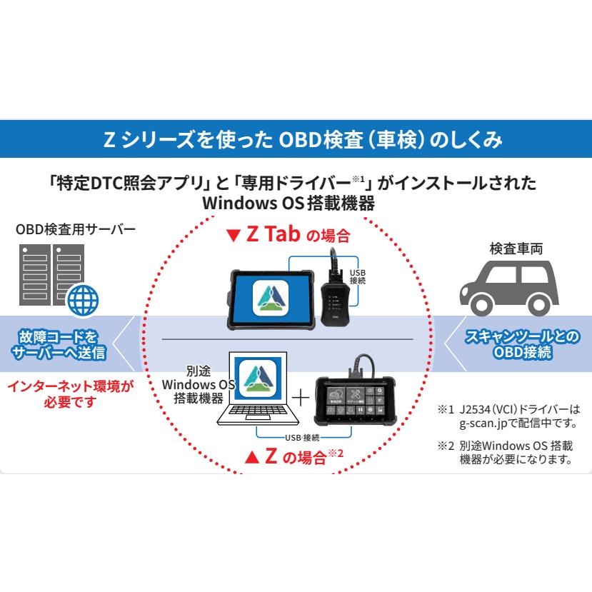 【メーカー直送】G-SCAN Z 本体 エントリープラン 自動車故障診断機 ジースキャンゼット OBD検査用スキャンツ-ル 有線モデル スキャンツール ジースキャン｜besttools｜09