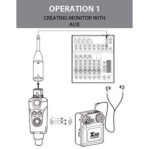 XV-U4 / インイヤーモニター ワイヤレスシステム(レシーバー