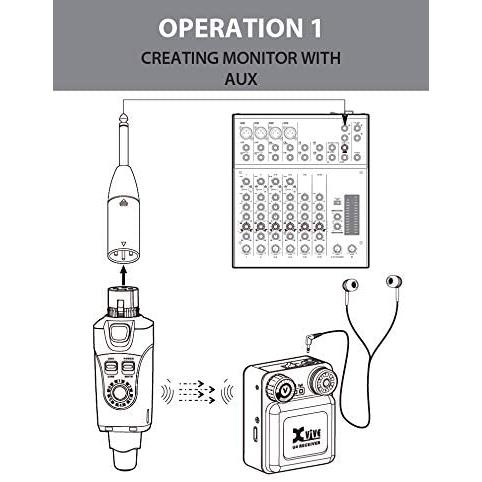 XV-U4 / インイヤーモニター ワイヤレスシステム(レシーバー、トランスミッターセット) / Xvive ( エックスバイブ )｜beta-music｜04