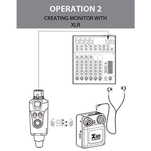XV-U4 / インイヤーモニター ワイヤレスシステム(レシーバー、トランスミッターセット) / Xvive ( エックスバイブ )｜beta-music｜05