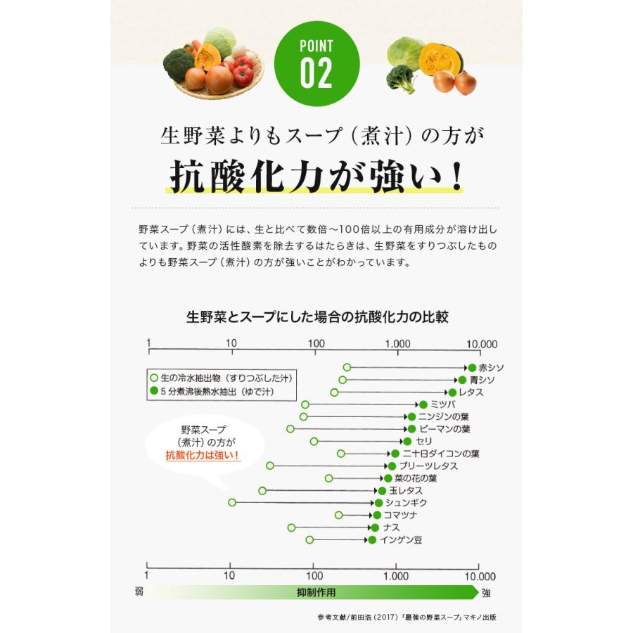 初回限定 はかせの野菜スープ お試し185g×3袋 7種の国産野菜 セット ギフト 長期保存 無着色 無香料 オリジナル商品 無添加 メール便 [M便 1/1] | ブランド登録なし | 06
