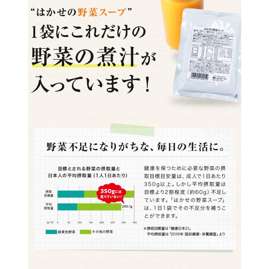 はかせの野菜スープ 185g×30袋 7種の国産野菜 無添加 野菜のみのやさしい自然な味 ギフト セット 長期保存 無着色 無香料 簡単 レトルトスープ ベータ食品 | ブランド登録なし | 08