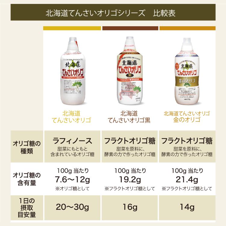てんさいオリゴ 1kg（1000g）×3本セット 加藤美蜂園本舗 北海道 てんさいオリゴ糖 シロップ まとめ買い | サクラ印 | 05