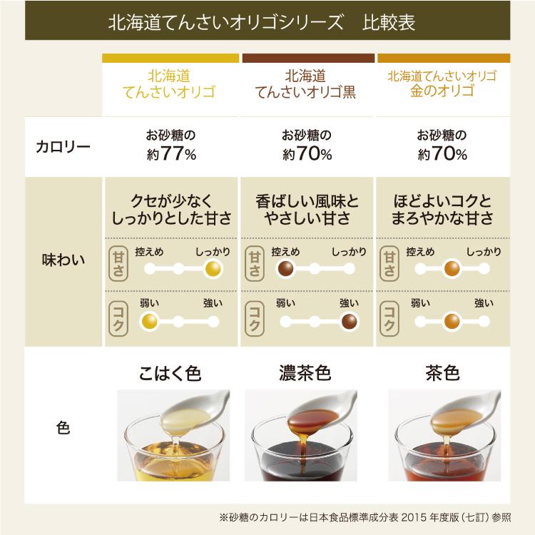 てんさいオリゴ 1kg（1000g） 加藤美蜂園本舗 北海道 てんさいオリゴ糖 シロップ | サクラ印 | 06