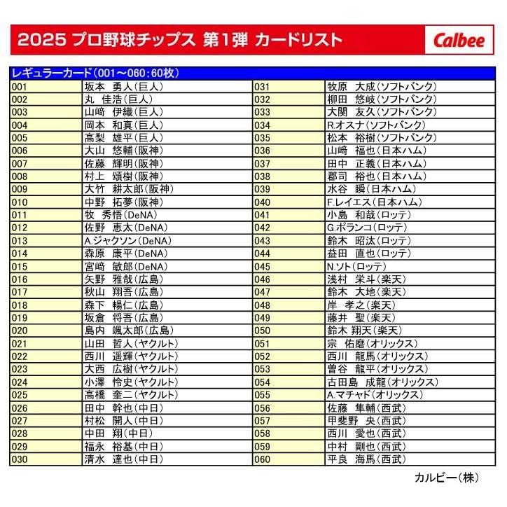 プロ野球チップス カルビー 2025 スペシャルボックス 第1弾 360g