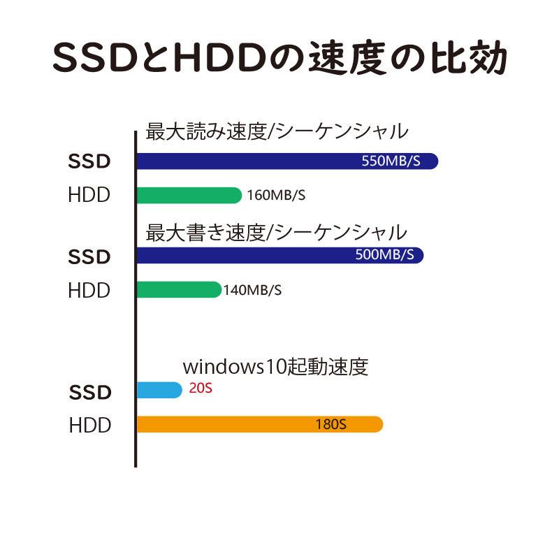 人気商品の ノートパソコン 富士通 Fmvs77b1wc 中古 Core Office 559 1 Windows10 8gb I5 70u Windowsノート ストレー ジオプション Ssd256gb Floridapace Gov