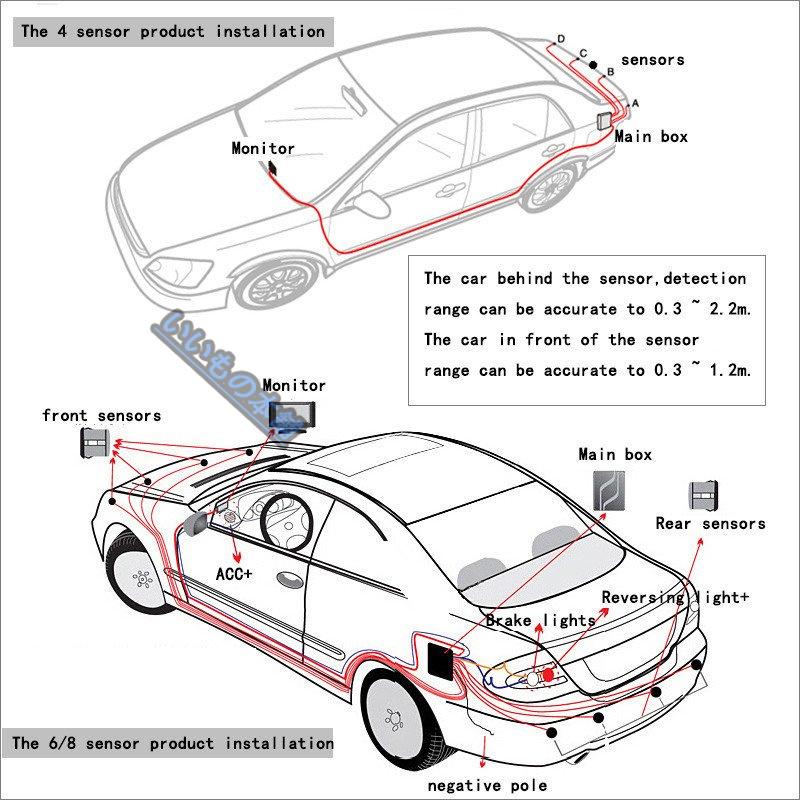 希少 後付 パーキング コーナーセンサー クリアランスソナー 前後 6センサー 駐車補助 0 3 2 2m 液晶付 レッド Fucoa Cl