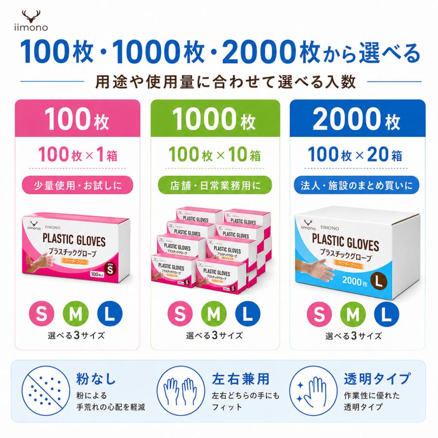 20箱×100枚】プラスチック手袋 プラスチックグローブ PVCグローブ PVC