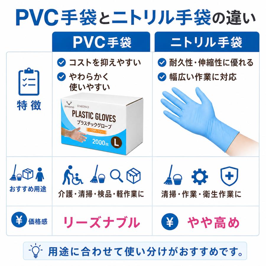 20箱×100枚】プラスチック手袋 プラスチックグローブ PVCグローブ PVC