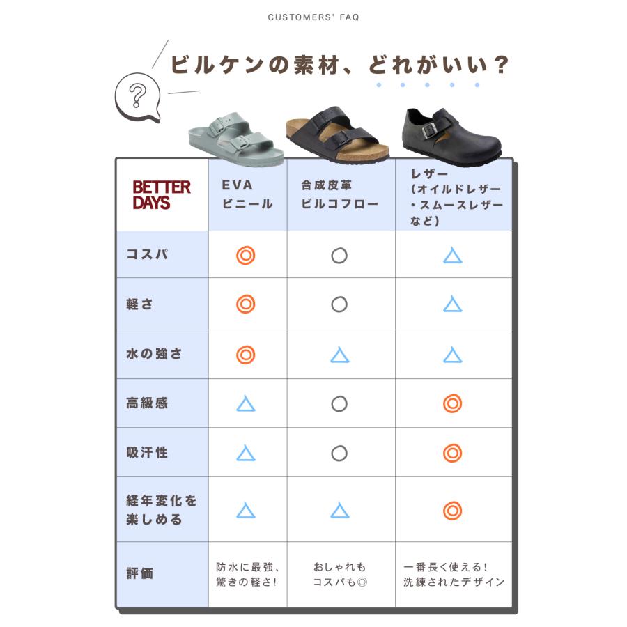 BIRKENSTOCK（ビルケンシュトック） サボ メンズ レディース ボストン