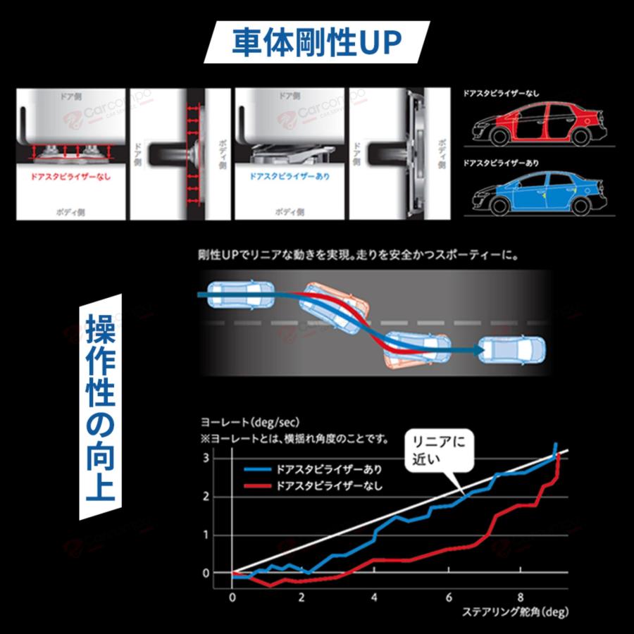 ニッサン C27 C28 専用】車用 ドアスタビライザー TRD 消音 衝撃 ニッサン C27 C28 専用】車用 ドアスタビライザー TRD 消音 衝撃