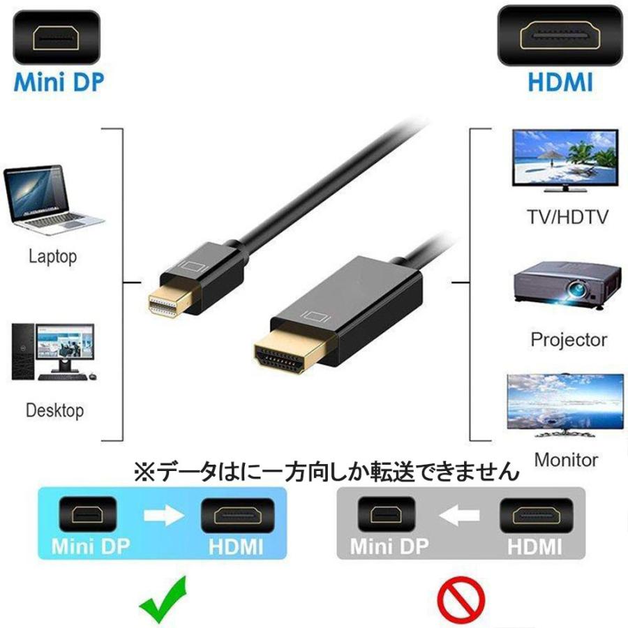 Mini DisplayPort to HDMI 変換ケーブル MacPC→HDMIコンバーター 1080P フルHD Mini DisplayPort搭載のノートPCからテレビ大画面に minidp-HDMI｜betternanaya｜09