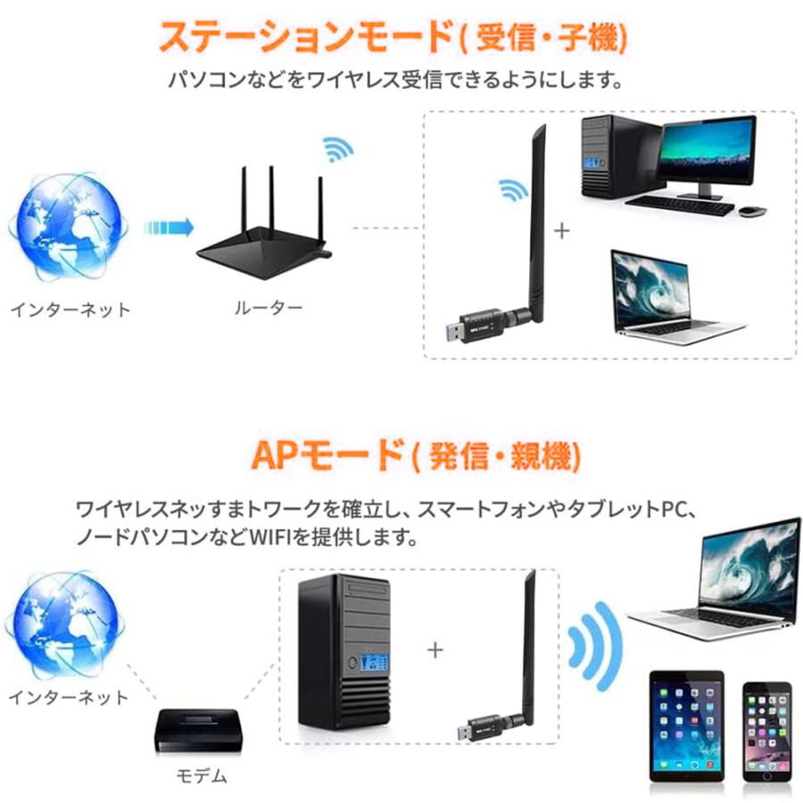 wifi usb3.0 アダプター 無線LAN子機 1200Mbps wifi アダプタ 2.4G/5G wifi 5dBi高速通信 360度回転 802.11ac/n/a/g/b Windows 7/8/10/Vista/XP/Mac OS X 対応｜betternanaya｜14