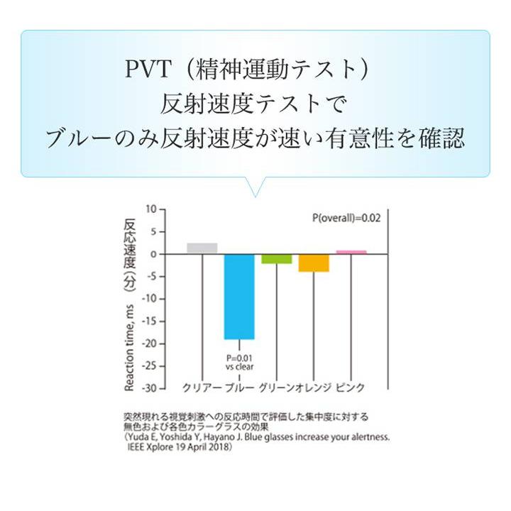 サングラス メンズ レディース 集中力アップ 勉強 学習 東海光学 心冴