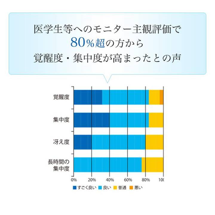 サングラス メンズ レディース 集中力アップ 勉強 学習 東海光学 心冴