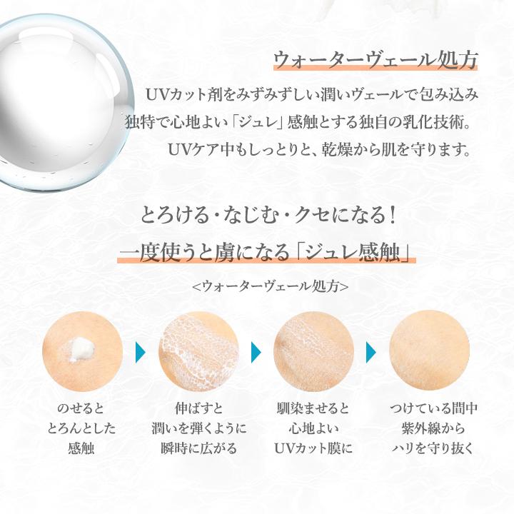 LAFORRE 日焼け止め 顔用 無香料 敏感肌 ノンケミカル トーンアップ